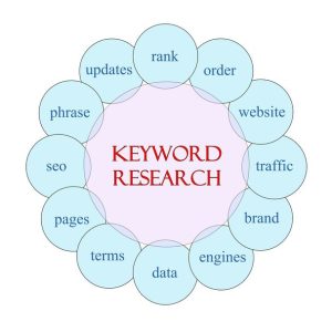 آیا واقعاً از اینستاگرام می‌توان پولدار شد؟ 8 مورد – سوالات متداول با پاسخ